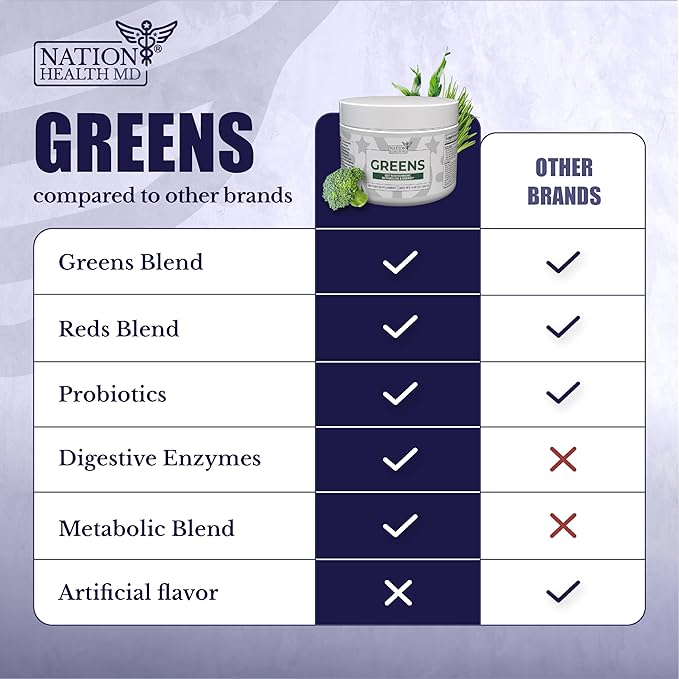 Vision Nutri Complex Greens
