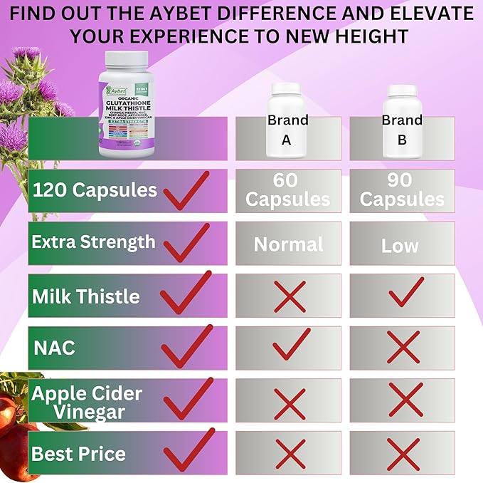 Glutathione NAC Milk Thistle Supplement | Liver Health Support | 32-in-1 Herbal Antioxidant Formula with Chanca Piedra Turmeric Dandelion Root Beet Root &amp Zinc | Halal Vegan Organic Daily Welln