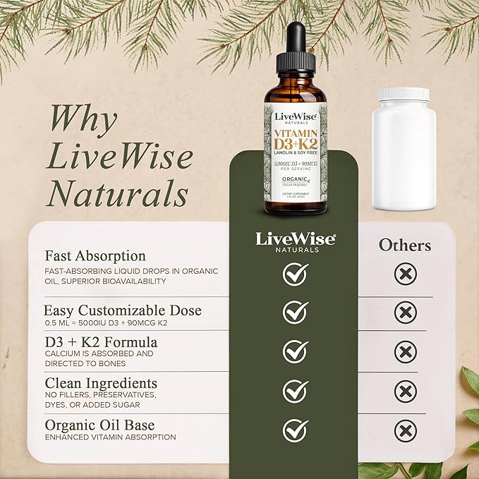 Live Wise Naturals Vegan D3 K2 Vitamin 5000 IU 90 MCG (MK-7) Drops - 60 Servings Ultra Concentrated Formulation and Fast Absorption - Precision Micro-Dosing Dropper for Cognitive &amp Immune Suppo