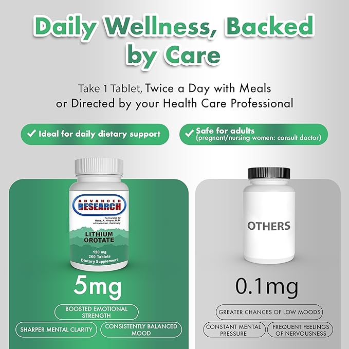 Dr. Hans Nieper Lithium Orotate 5mg 200 Count Lab Tested Non-GMO Gluten Free Vegan Friendly Supports Brain Health