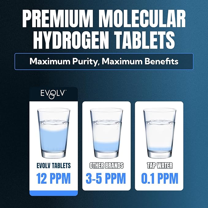 EVOLV Hydrogen Water Tablets – 12 PPM Molecular Hydrogen for Hydrogen-Rich Drinking Water - Powerful Antioxidant Support Boost Hydration &amp Immunity with Elemental Magnesium &amp Calcium - 30 Tab