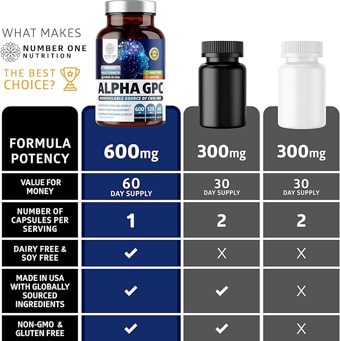 Number One Nutrition Premium Alpha GPC Choline Capsules 600mg Natural Brain Supplement to Support Focus Memory Clarity and Energy 120 Veg Caps