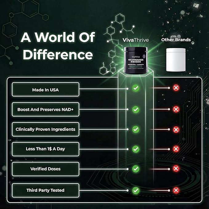 Advanced NAD+ Complex - NMNH Supplement Alternative - 50 Day Supply - Triple Action NAD+ Supplement - Nicotinamide Riboside - Resveratrol - Quercetin - Third-Party Tested - Made in USA