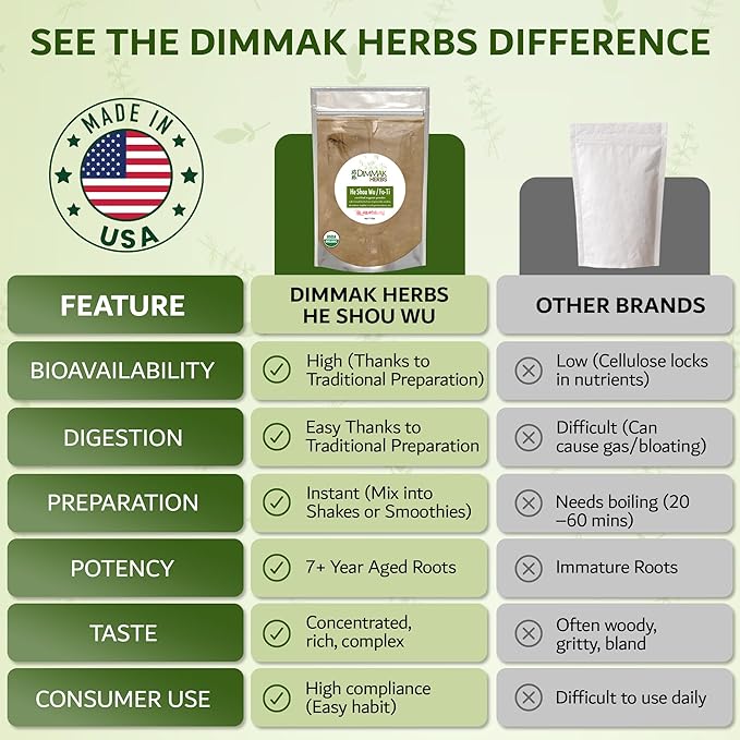 Dimmak Herbs Organic Prepared He Shou Wu Powder (Fo-Ti Root)- Traditional Black Bean Cured Tonic for Hair Thickness Graying &amp Jing Vitality- Polygonum Multiflorum Safe &amp Potent (4oz)