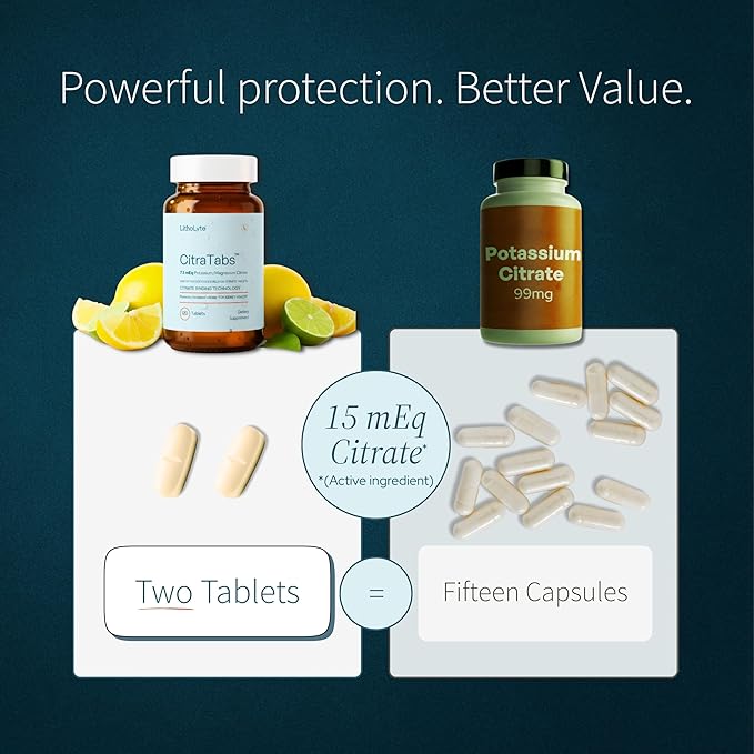 CitraTabs® 7.5 mEq | Extended-Release Citrate Tablets | Kidney Health Protector | Science-Backed Support Beyond Cleanse Detox or Stone Dissolver Supplements | 120 Tablets