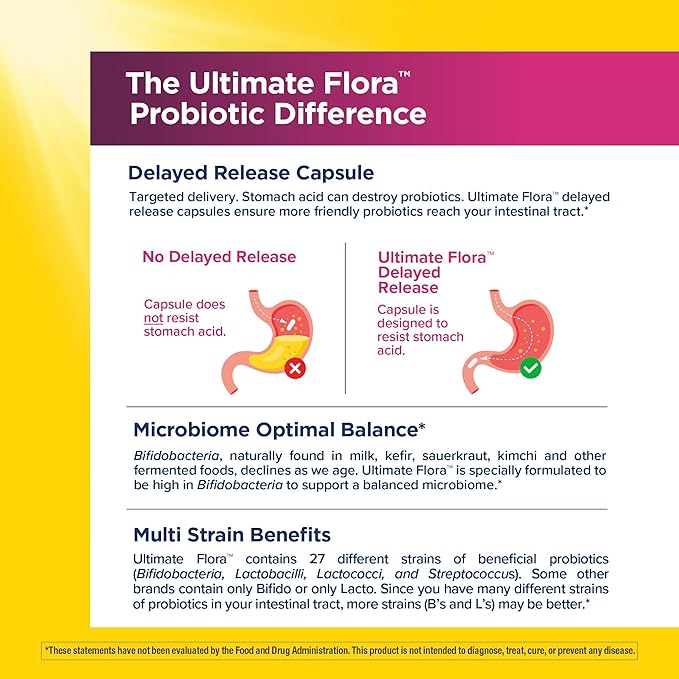 Renew Life Ultimate Flora Probiotics for Women with Prebiotics | 25 Billion CFU | 30 Delayed Release Capsules | 3 in 1 Synbiotic | Supports Digestive and Immune Health | Dairy Soy and Gluten-Free