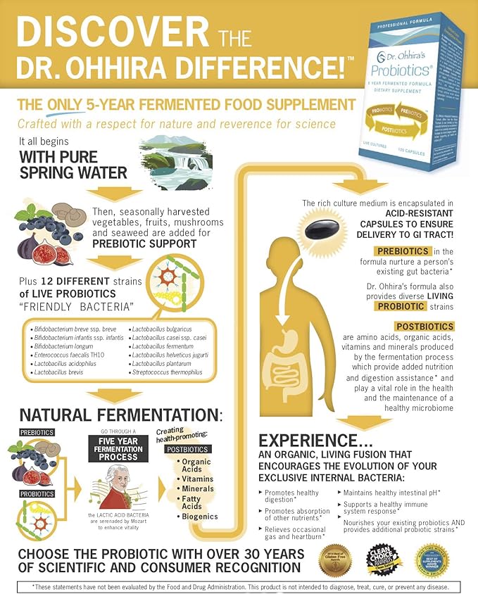 Essential Formulas Dr. Ohhira’s Probiotics Professional Formula with 5 Year Fermented Prebiotics Live Active Probiotics and The only Product with Postbiotic Metabolites 60 Capsules