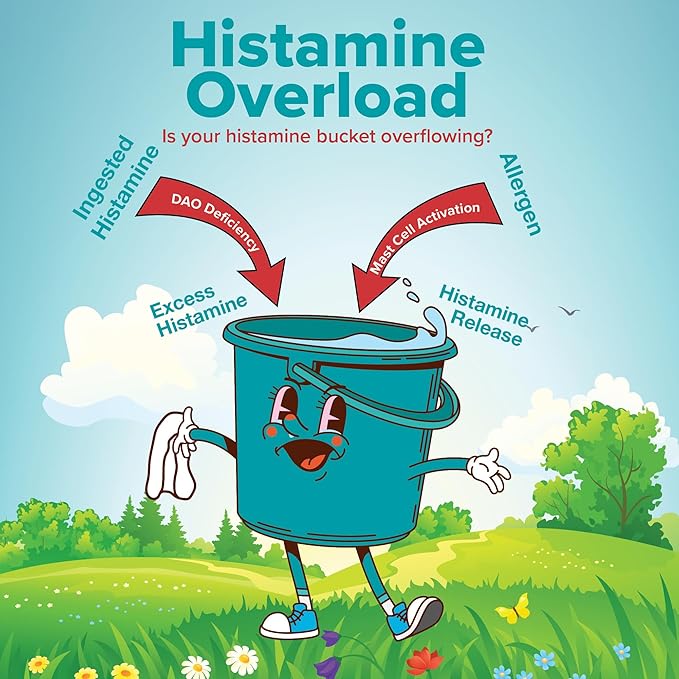 Histamine Complete - Histamine Digest Seasonal Support &amp Dietary Histamine Support 30 Caps