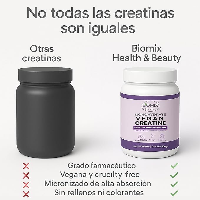 Biomix Vegan Creatine Monohydrate 5000mg Pharmaceutical Grade Micronized 2X Absorption Zero Additives Zero Fillers Strength Energy Muscle Recovery 60 Servings 300g