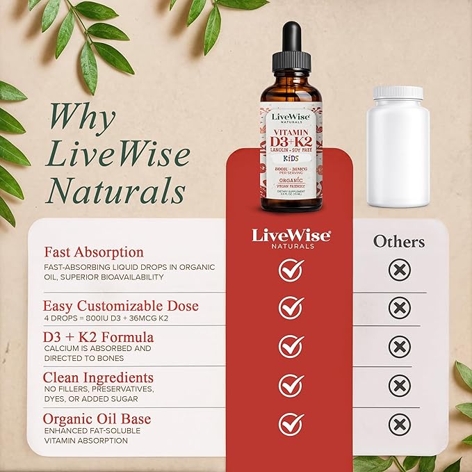 Live Wise Naturals Vitamin D3 K2 Kids Liquid Drops - 112 Servings Ultra Concentrated Formulation Fast Absorption 800 IU &amp 35 MCG for Calcium &amp Bone Support - Daily Nutritional Support Parent