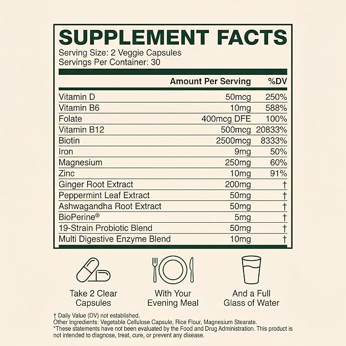 GLP-1 SOS™ Digestive Support for Ozempic Wegovy Mounjaro Users – Constipation Sulfur Burps Fatigue – Magnesium Ginger Probiotics B12 – 60 Capsules
