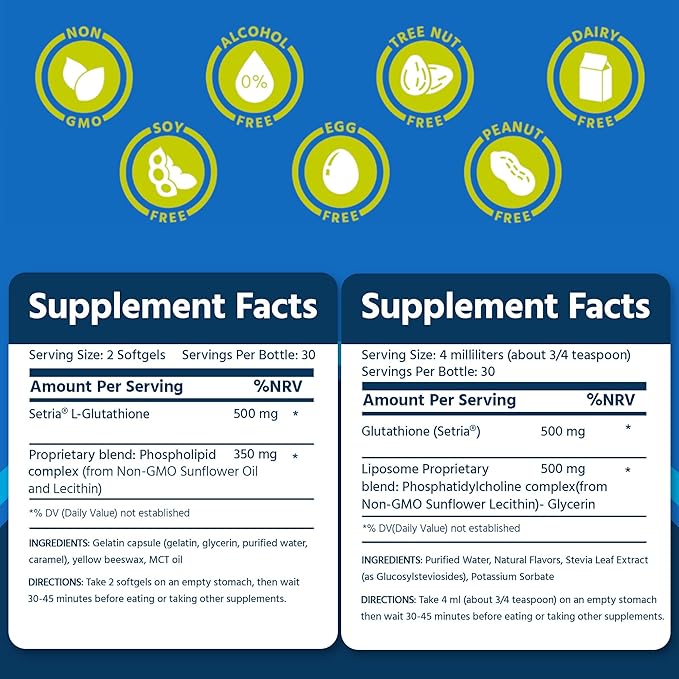 Core Med Science Liposomal Glutathione Soft Gels &amp Liquid Supplement Bundle for Energy Brain Health Skin &amp Liver Health