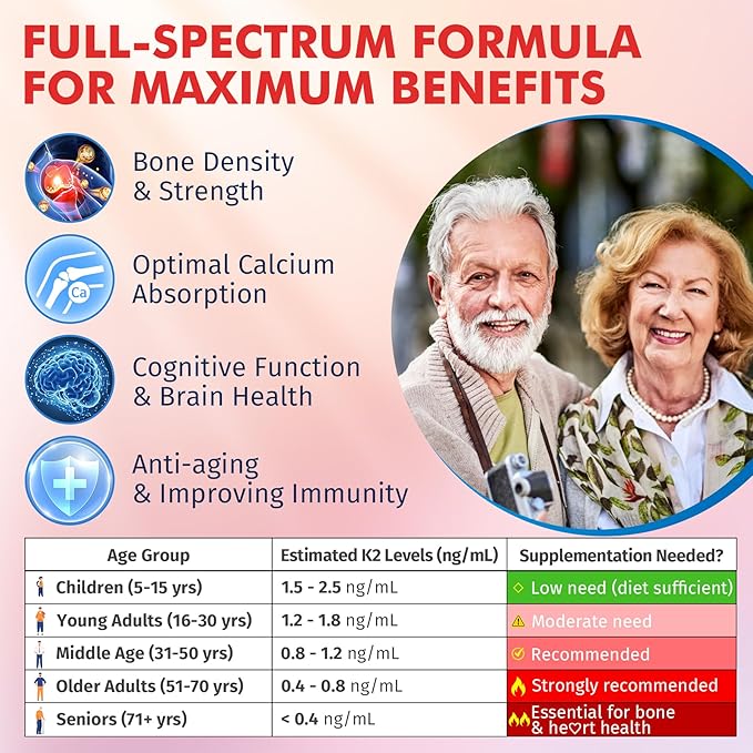 Vitamin K2 Gummies MK-7 200 mcg &amp MK-4 500 mcg for Women &amp Men Sugar Free Perfect 2-IN-1 Full Spectrum Vitamin K2 Supplement for Bone He❤rt Promotes Calcium Absorption Brain Teeth Immune
