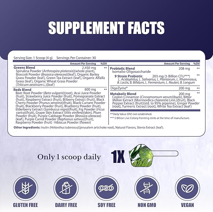 Curcumin Extract Greens