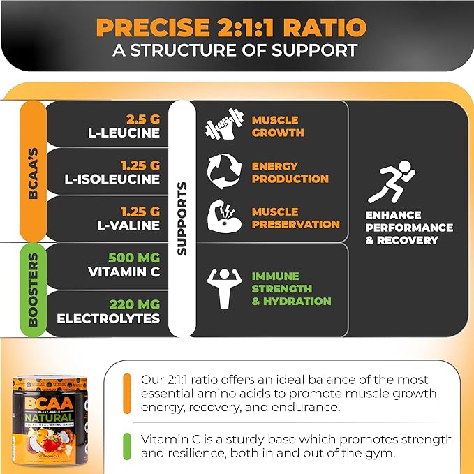 Nutrology BCAA Natural - Plant Based BCAA Powder Orange Coconut Flavor Optimized 2:1:1 Ratio Amino Acids Powder for Pre Workout &amp Post Workout Recovery Vegan Gluten-Free Non-GMO 30 Servings