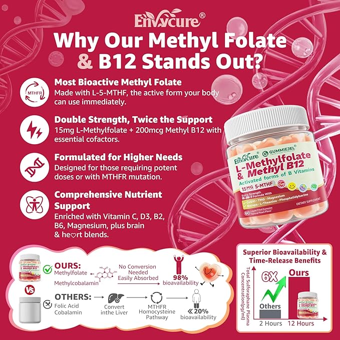 Digestive Enzymes Gummies + L-Methylfolate 15mg Plus Methyl B12 2000mcg Gummies