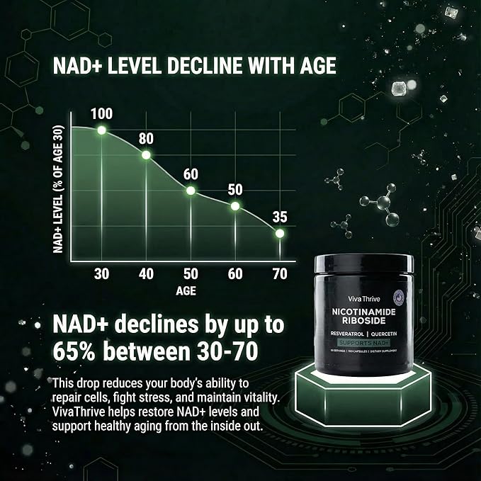 Advanced NAD+ Complex - NMNH Supplement Alternative - 50 Day Supply - Triple Action NAD+ Supplement - Nicotinamide Riboside - Resveratrol - Quercetin - Third-Party Tested - Made in USA