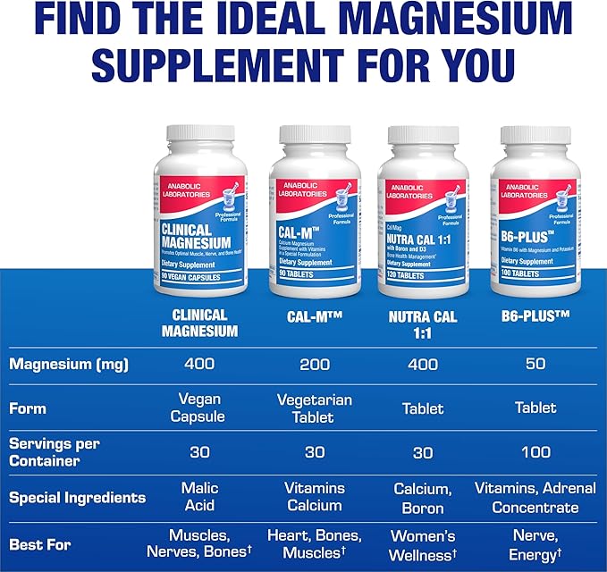 Triple Magnesium Complex 400 Mg - Clinical Formula Chelated Magnesium Supplement with Glycinate Malate and Citrate for Optimal Muscle Nerve Bone &amp Digestive Health Support - 1 Month Supply