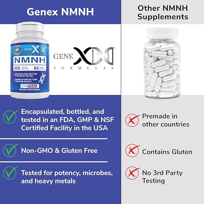 Genex Formulas 250mg NMNH (60 Capsules - 30 Servings) | Uthpeak™ NMNH (Dihydronicotinamide Mononucleotide) NAD+ Precursor for Healthy Aging - Non-GMO Gluten-Free Vegetarian
