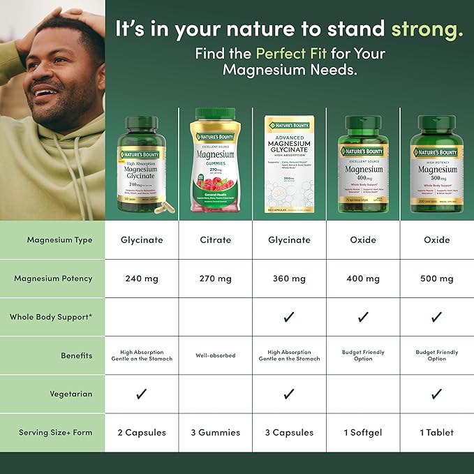 Nature's Bounty Calm Magnesium Glycinate Supplement - High Absorption Magnesium for Relaxed Mood Heart &amp Bone Health 90 Capsules