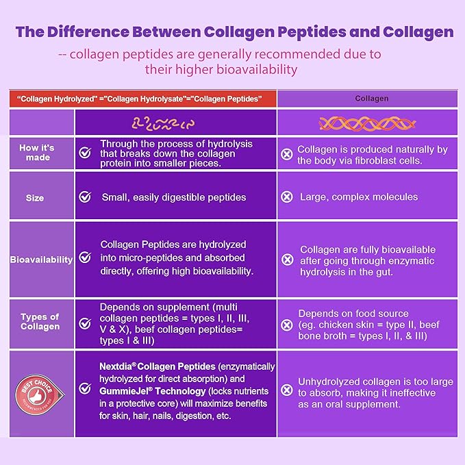 2 Pack Collagen Gummies for Women &amp Men 3000mg Hydrolyzed Collagen Peptides with Antioxidant Blend &amp Digestive Enzymes Multi Collagen (Type IIIIIIVX) for Anti-Aging Hair Skin NailsSu