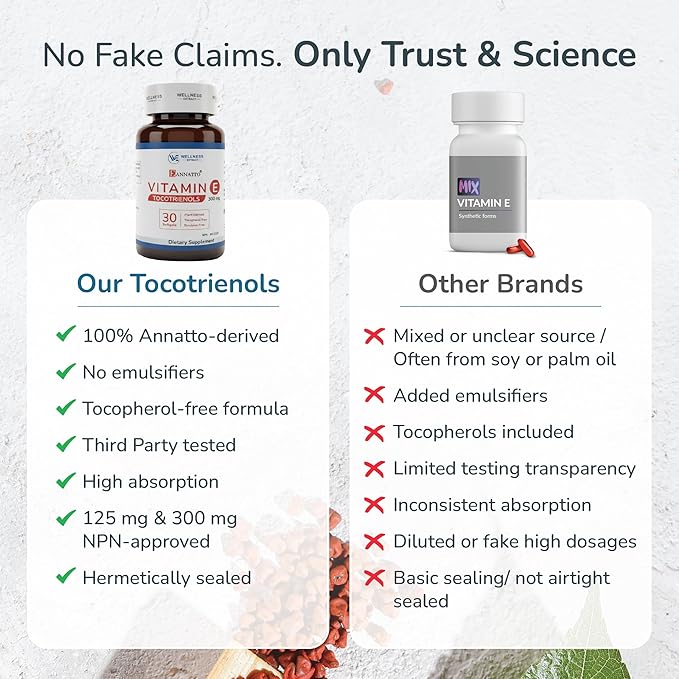 WELLNESS EXTRACT Eannatto Tocotrienols Vitamin E Supplements Tocopherol Free Non-GMO Gluten Free &amp Antioxidant (300MG 30 Softgels)