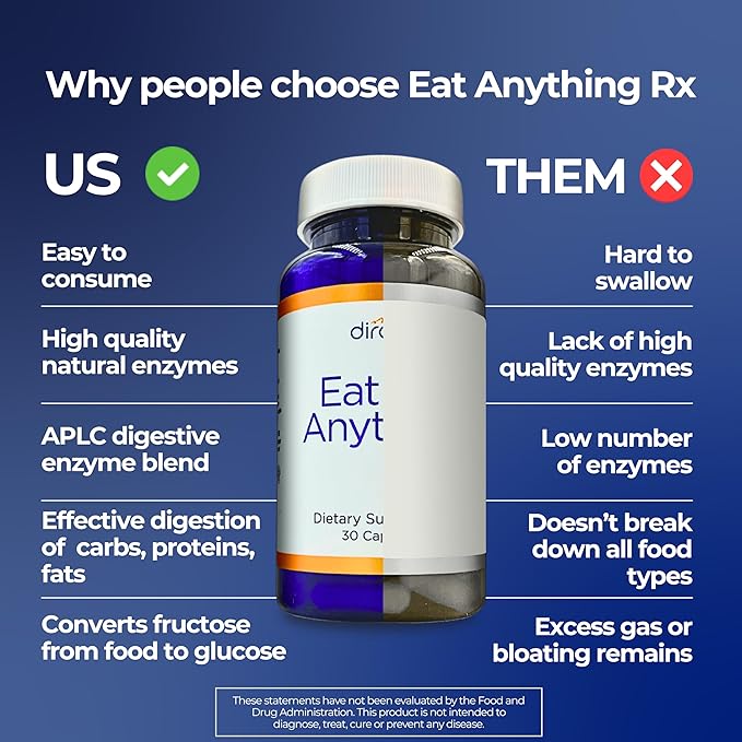 Dirobi Eat Anything Xylose Isomerase Fructose Malabsorption Enzymes FODMAP Supplement Digestive Enzymes for Better Lactose Fat Protein &amp Carbohydrate Digestion Gas &amp Bloating Relief 30 Cap
