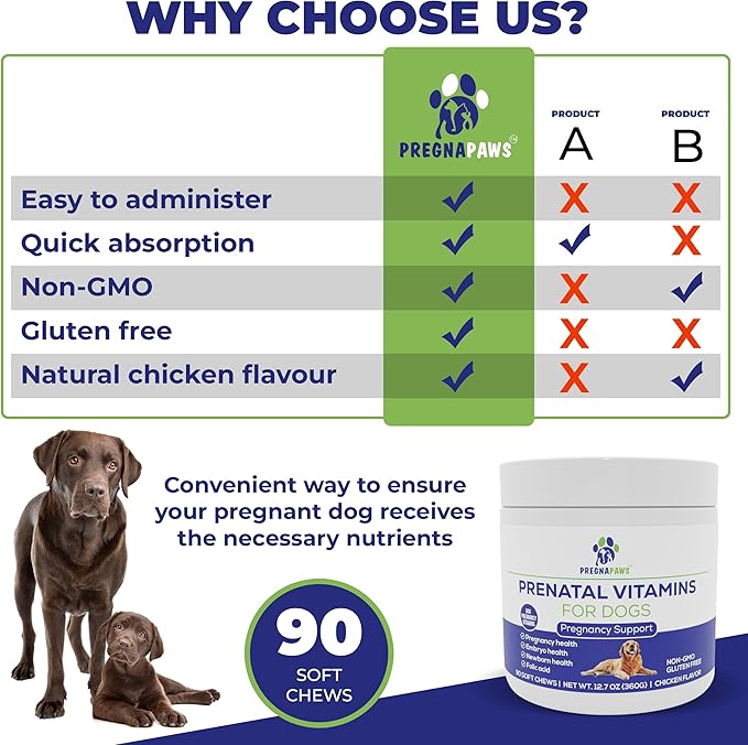 Dog Prenatal Vitamins - Supports Healthy Pregnancy Puppy Development &amp Lactation - Rich in Folic Acid Iron &amp Calcium - Advanced Prenatal Supplement for Pregnant and Nursing Dogs - 90 Soft Ch