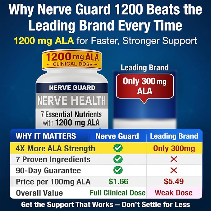Nerve Health Supplement with 1200 mg Alpha Lipoic Acid to Fortify Nerve Health and Function in Fingers Hands Toes &amp Feet – 1200mg ALA Vitamins B12 B6 &amp B1 Magnesium – 30 Capsules