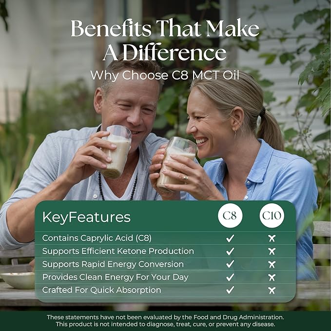 Keppi Keto Organic MCT Oil - Flavorless C8 Non-GMO Certified Gluten-Free Palm Oil Free Vegan Kosher Halal 32 oz Coconut Oil