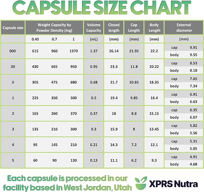 XPRS Nutra Vegan Size 2 Separated Capsules - 1000 Count Premium Empty Capsules Separated in Bags - Clear Empty Pills for DIY Supplement Filling