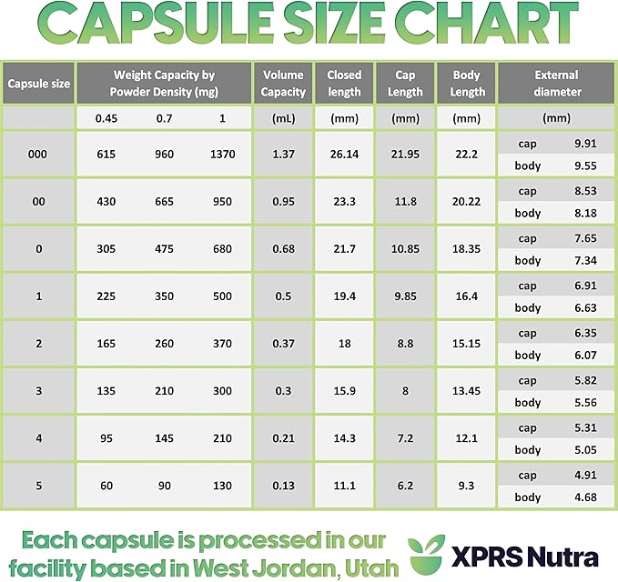 XPRS Nutra Vegan Size 1 Separated Capsules - 1000 Count Clear Premium Empty Capsules Separated in Bags - Pills 1 for DIY Supplement Filling