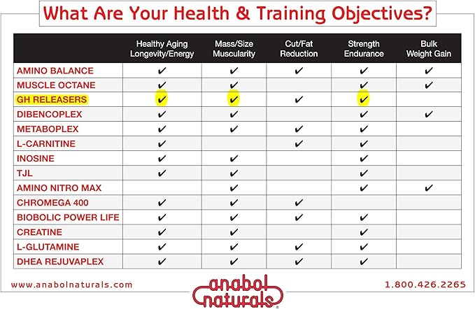 Anabol Naturals Amino GHReleasers Pre-Workout Amino Acid Supplement – MetaboEnhancer with L-Glutamine and L-Arginine for Lean Muscle 500 Capsules