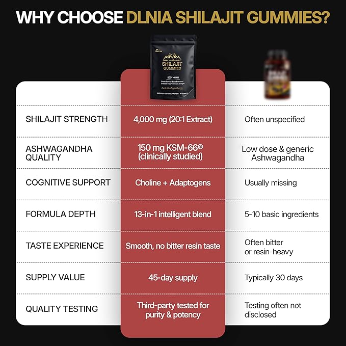13-in-1 Shilajit Gummies with KSM-66® Ashwagandha | 4000 mg Himalayan Shilajit Extract (20:1) Choline &amp Botanicals | Sugar-Free Vegan | Energy Focus &amp Daily Vitality Support for Men &amp W
