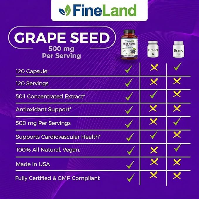 FineLand Organic Grape Seed Extract Rich in Antioxidants - Heart Immune &amp Circulation Support – 120 Vegan Capsules Non-GMO - Made in USA