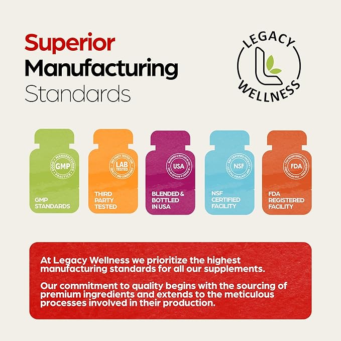 Legacy Wellness CoQ-GUARD CoQ10 200mg - Natural High Potency CoQ10 Supplement for Energy Heart Antioxidant &amp Cellular Support - High Potency Co Q 10 Ubiquinone for Overall Wellness - Non-GMO 30