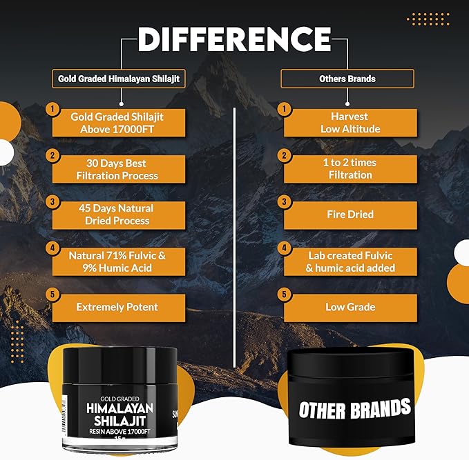 Pakshilajit® Pure Himalayan Shilajit Resin 45 Days Sun Dried &amp Gold Graded Shilajit Above 18000FT | Purified &amp Organic 85 Plus Natural Minerals Rich in Fulvic &amp Humic Acid for Men &amp