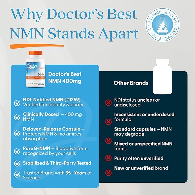 Doctor's Best NMN Supplement for Women &amp Men - Supports NAD+ Production &amp Cellular Energy Beta Nicotinamide Mononucleotide 200 mg per Capsule Vegan Non GMO - 60 Veg Caps