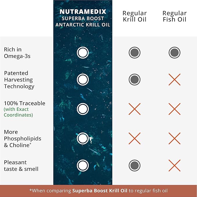 NutraMedix Brain Support Bundle - Includes Artic Krill Oil Softgels and Burbur Pinella Liquid Drops for Cognitive Health Detox and Brain Support - 2-Piece Supplement Set for Cognitive Support