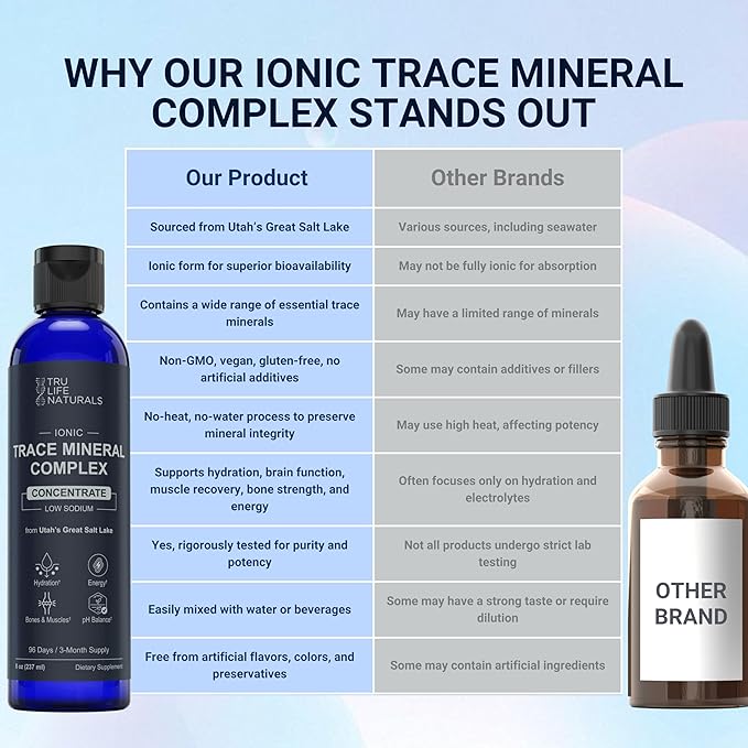 Trace Mineral Complex – 8 oz (96 Servings) – 72+ Ionic Minerals Concentrate/Magnesium Chloride Boron Potassium/Supports Hydration &amp Electrolyte Balance