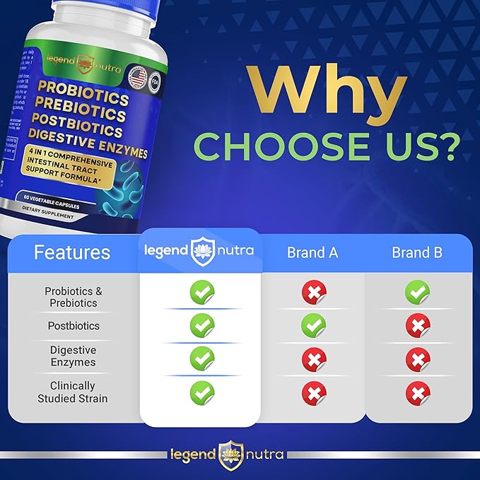 Probiotics Prebiotics Postbiotics Digestive Enzymes 4 in 1 Formula 60 Count (Pack of 1)