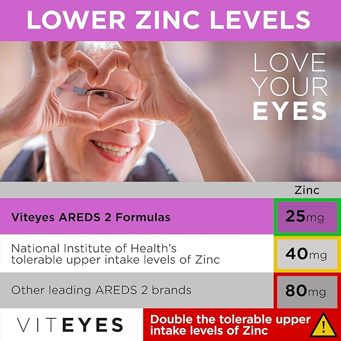 Viteyes AREDS 2 + Omega-3 Macular Health Formula Softgels Triple Strength Omega-3 (650 mg EPA 350 mg DHA) Eye Health Vitamin for Vision Protection 90 Softgels