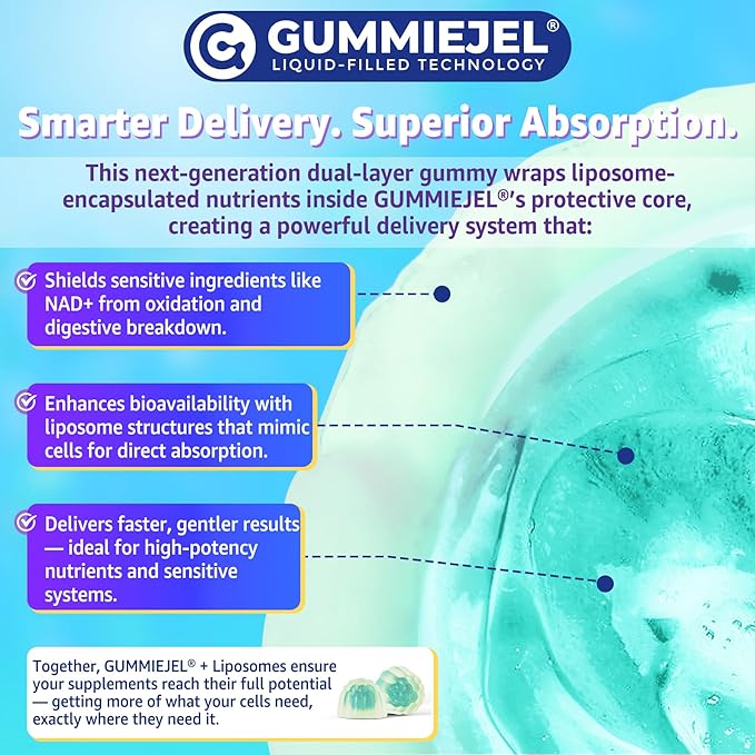 Liposomal Nad+ Supplement for Women Men - Max Absorption Nad Gummies Plus Resveratrol Fisetin Quercetin TMG Caffeine B12 for Aging Defense Energy &amp DNA Repair Skin Brain Antioxidant - 60