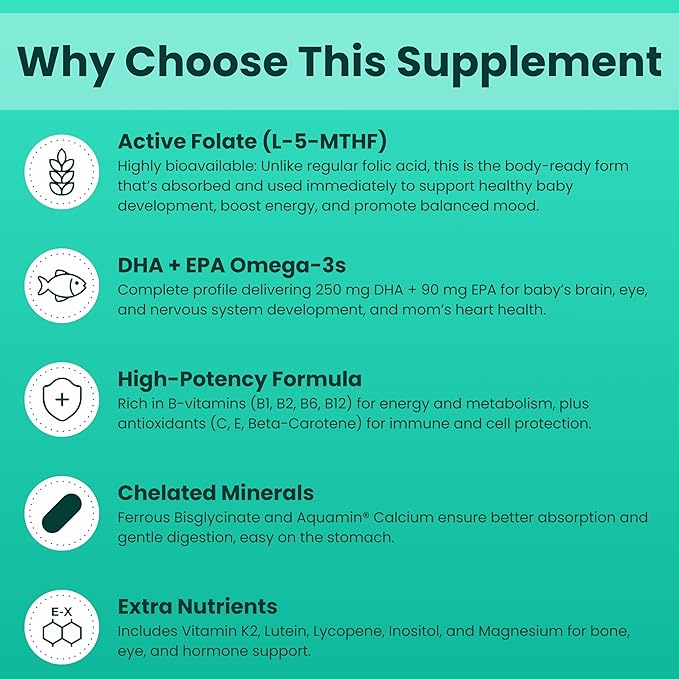 SHIFAA NUTRITION Halal Prenatal Vitamins with DHA and Folic Acid | High Potency 90 Softgels Keto-Friendly | Vitamin C 120mg DHA 250mg Folic Acid 800mg EPA 90mg Biotin &amp Iodine