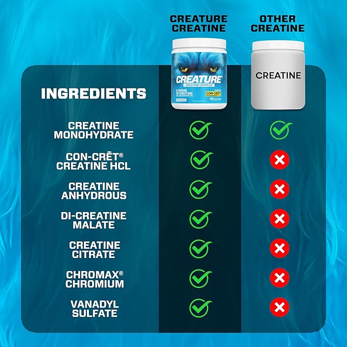 CREATURE® Creatine Complex - Creatine Monohydrate Powder with 5 Types of Creatine Including Con-Crēt® Creatine HCL Promotes Muscle Strength Endurance Brain Health Unflavored 300g 60 Servings