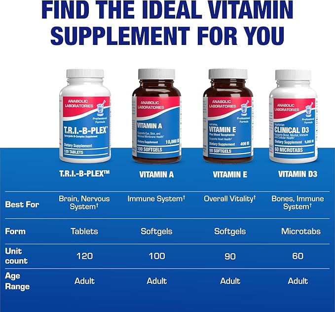 Super B Complex Methylated &amp Time Released - Bio Active B Complex Vitamin Supplement with Choline Inositol &amp 8 B Vitamins for Nervous System and Energy Metabolism Support - 2 Month Supply