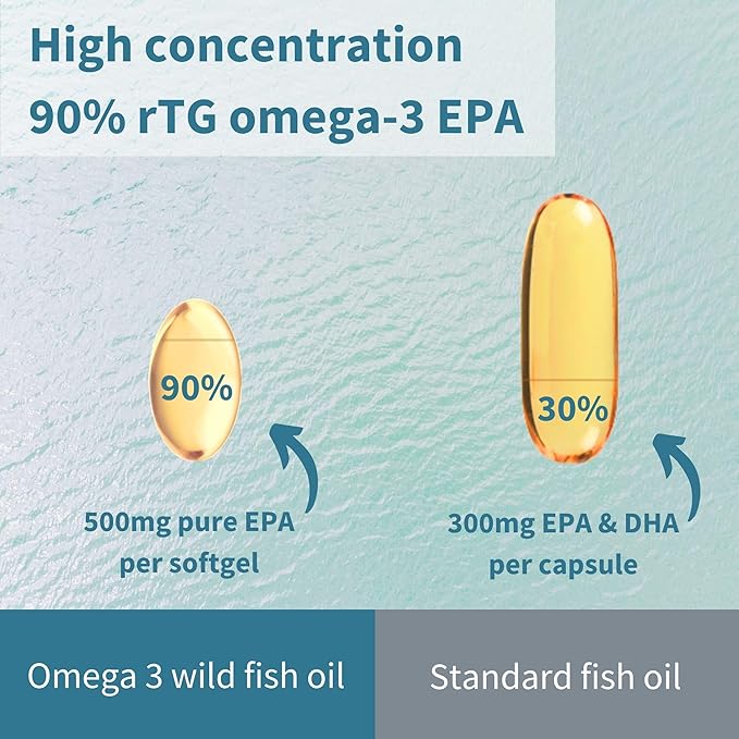 Igennus Pharmepa Restore Pure EPA 1000mg Omega 3 rTG Fish Oil IFOS Certified High Absorption 90% Concentration Triple Strength Wild &amp Sustainable Lemon Flavor 1-Month Supply 60 Softgels