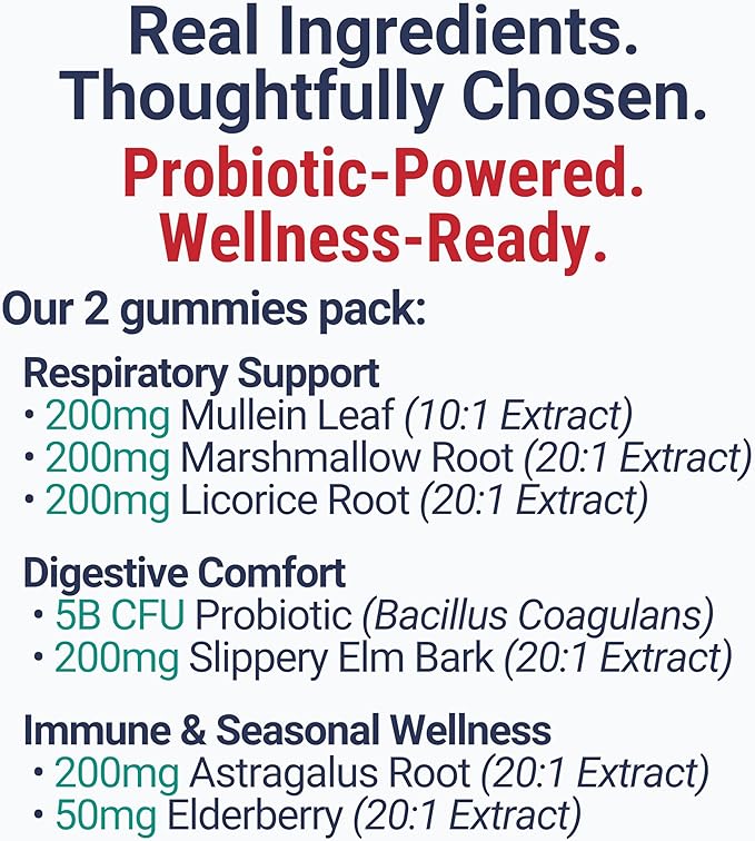 SHIZAM Slippery Elm Mullein Leaf Marshmallow Root Licorice Root Astragalus Root Elderberry &amp Probiotic Bacillus Coagulans Gummies – Sugar-Free Keto-Friendly Vegan - Gymnema Sylvestre
