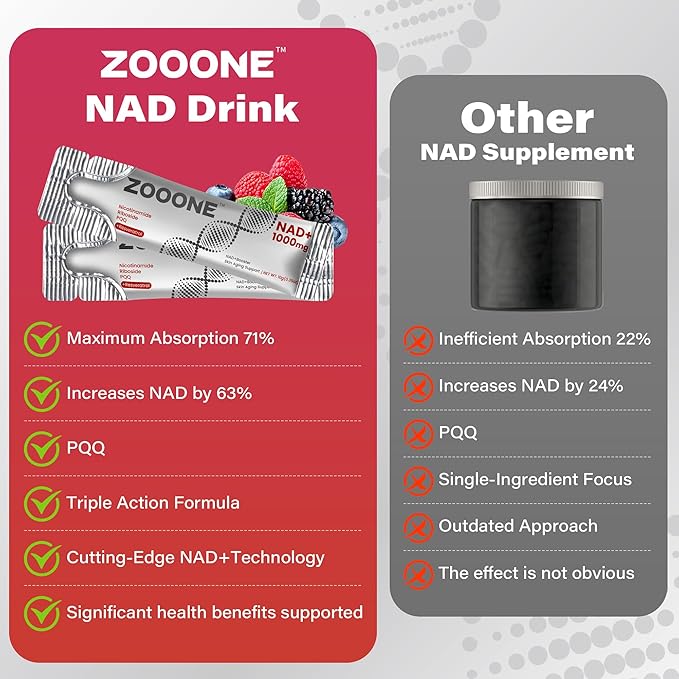 zooone- NAD+ Supplement 60pcs Premium Nicotinamide Riboside &amp Resveratrol DNA Repair &amp Healthy Aging Advanced NAD Supplement for Men &amp Women Boosts Cellular Energy