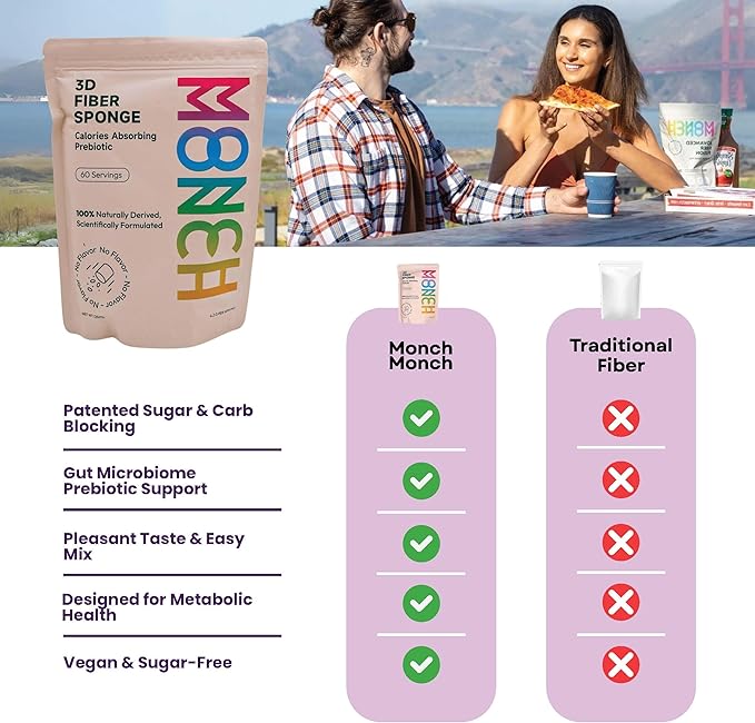 Monch Monch Calorie Absorbing Fiber Sponge – Original One Month Supply – Konjac Gum &amp Prebiotic Fiber Supplement for Gut Health &amp Blood Sugar Support – Vegan Sugar-Free 60 Ct